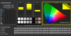 CalMan ColorChecker Cores