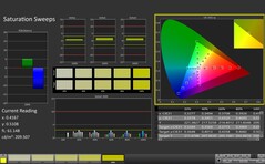 CalMAN: saturação de cores