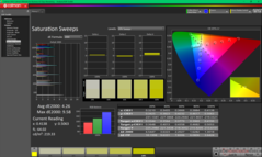 Varreduras de saturação antes da calibração