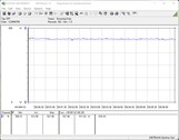 Consumo de energia do sistema de teste (FurMark, meta de energia = 100 por cento)