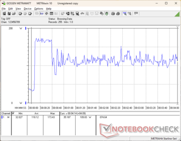 Prime95+FurMark estresse iniciado aos 10s