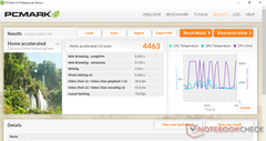 PCMark 8 Home Acelerado