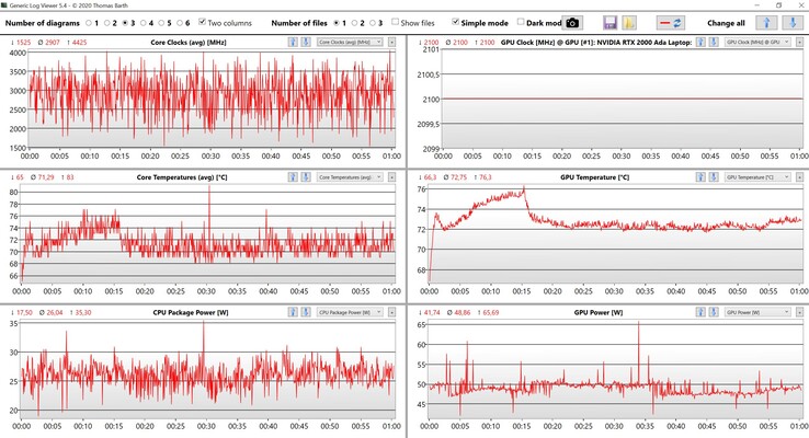 Dados da CPU/GPU Witcher 3