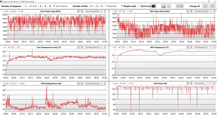 Dados da CPU/GPU Witcher 3 ultra settings