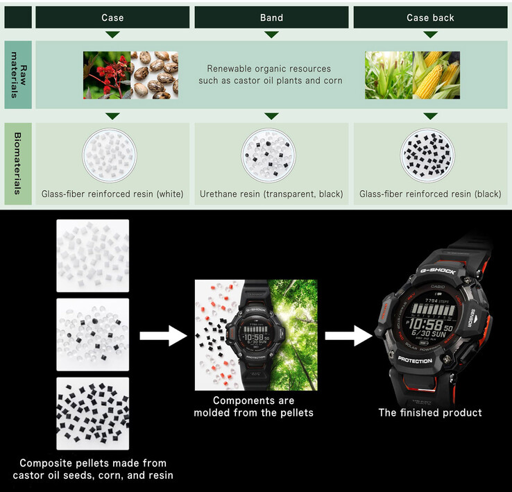 Fontes de resina natural são usadas em todo o RANGEMAN para garantir a sustentabilidade. (Fonte: Casio)