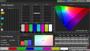 Espaço de cores CalMAN DCI P3