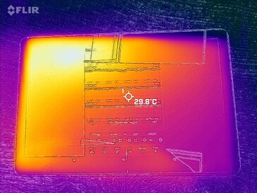 Frente Heatmap