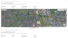 Medição GNSS: Resumo