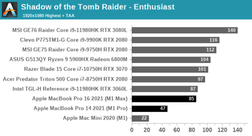 Sombra do Tomb Raider. (Fonte da imagem: AnandTech)
