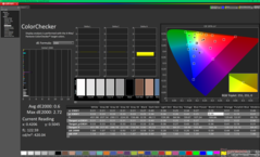 ColorChecker após a calibração
