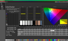 ColorChecker após a calibração