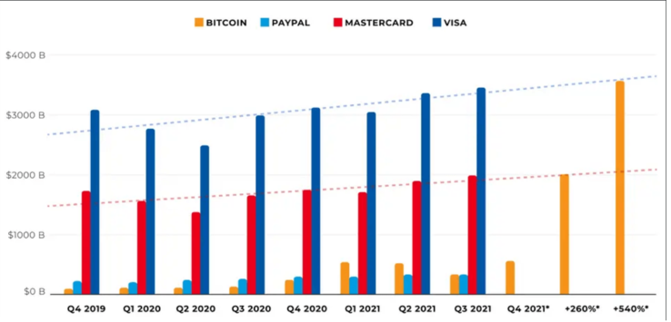 (Fonte da imagem: Blockdata)