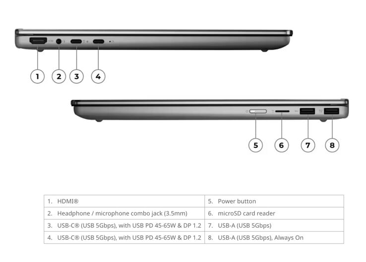 O IdeaPad 5 2-em-1 15IWC11 pesa 1,77 kg e mede 340 x 242 x 18 mm.