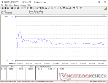 3DMark 06 o consumo de energia é maior durante o início do teste