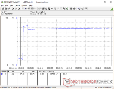 Ao executar Prime95, o consumo aumentaria para 83 W durante cerca de 10 segundos antes de cair e se estabilizar em torno de 78 W. A duração do pico se correlaciona com o comportamento do relógio da CPU de nossa seção de Teste de Estresse acima