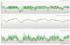 Relógios CPU/GPU, temperaturas e variações de energia durante Prime95 + FurMark stress