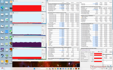 Estresse do Cyberpunk 2077