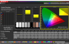 Calibrado com o CalMAN ColorChecker