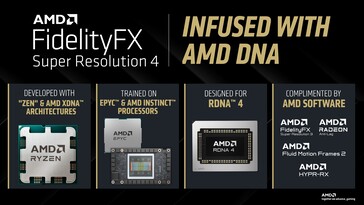 O FSR 4 é treinado em sistemas com EPYC e Instinct. (Fonte da imagem: AMD)