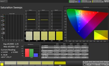 Saturação de cores
