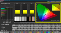 Colorchecker (calibrado)