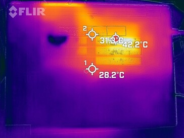 Desperdício de calor sob carga: fundo