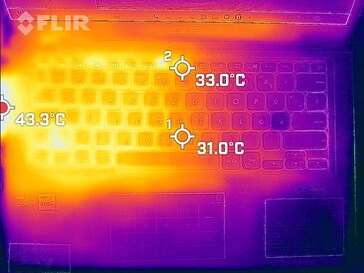 Geração de calor - Topo (Carga)