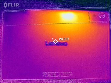 Mapa de calor para trás