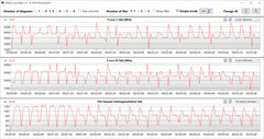 Loop CB15 (modo balanceado)