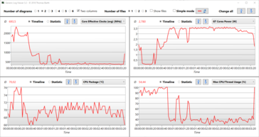 O Witcher 3 Ultra log: O SoC aquece até 70 °C (~150 °F); a seção CPU funciona a 450 MHz, e os núcleos GT a 3,5 watts (de um máximo de 4 watts).