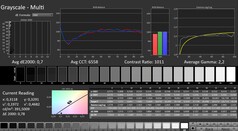 Calman: Escala de cinza (calibrada)