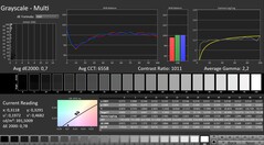 Calman: Escala de cinza (calibrada)