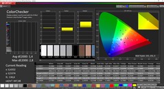 CalMAN ColorChecker (espaço de cor alvo DCI-P3)