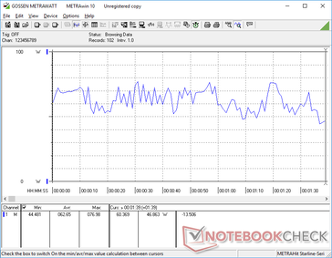 3DMark 06 consumo de energia