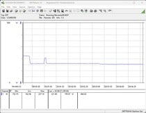 Sistema de teste de consumo de energia - Teste de estresse Prime95