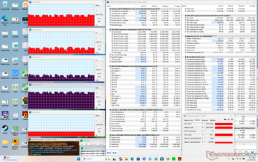 Estresse do Prime95+FurMark