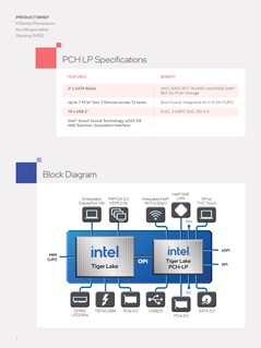 Tiger Lake-H35 Especificações PCH e diagrama de blocos. (Fonte: Intel)