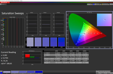 Saturação de cor (espaço de cor alvo: sRGB; perfil: Modo criador)