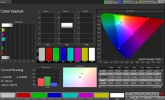 Gama de cores CalMAN