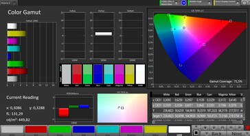 Espaço de cor (modo de cor: natural, espaço de cor alvo: DCI-P3)