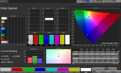 Espaço de cores CalMAN