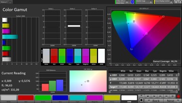 Cobertura do espaço de cores sRGB