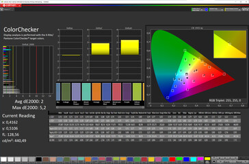 Cores (modo: natural, temperatura de cor: ajustada; espaço de cor alvo: sRGB)