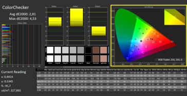 CalMAN Color Checker (P3)