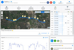 GPS test Huawei P30 Lite