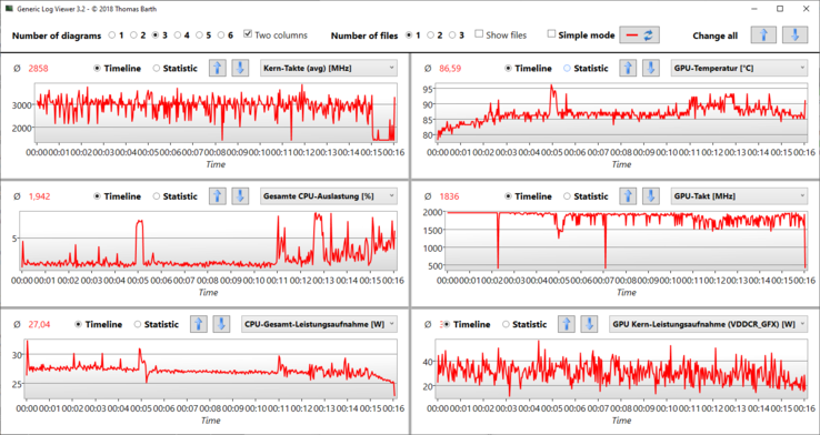 Log: Witcher 3 em Ultra settings e FHD