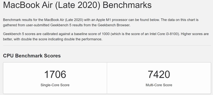 MacBook Air Late 2020 com média M1. (Fonte de imagem: Geekbench)