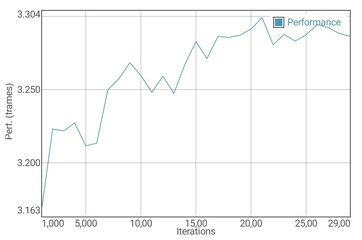 Teste de bateria GFXBench T-Rex