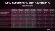 AMD Radeon RX 6450M