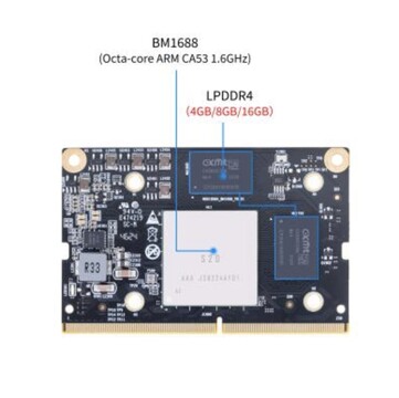 (Fonte da imagem: Banana Pi)